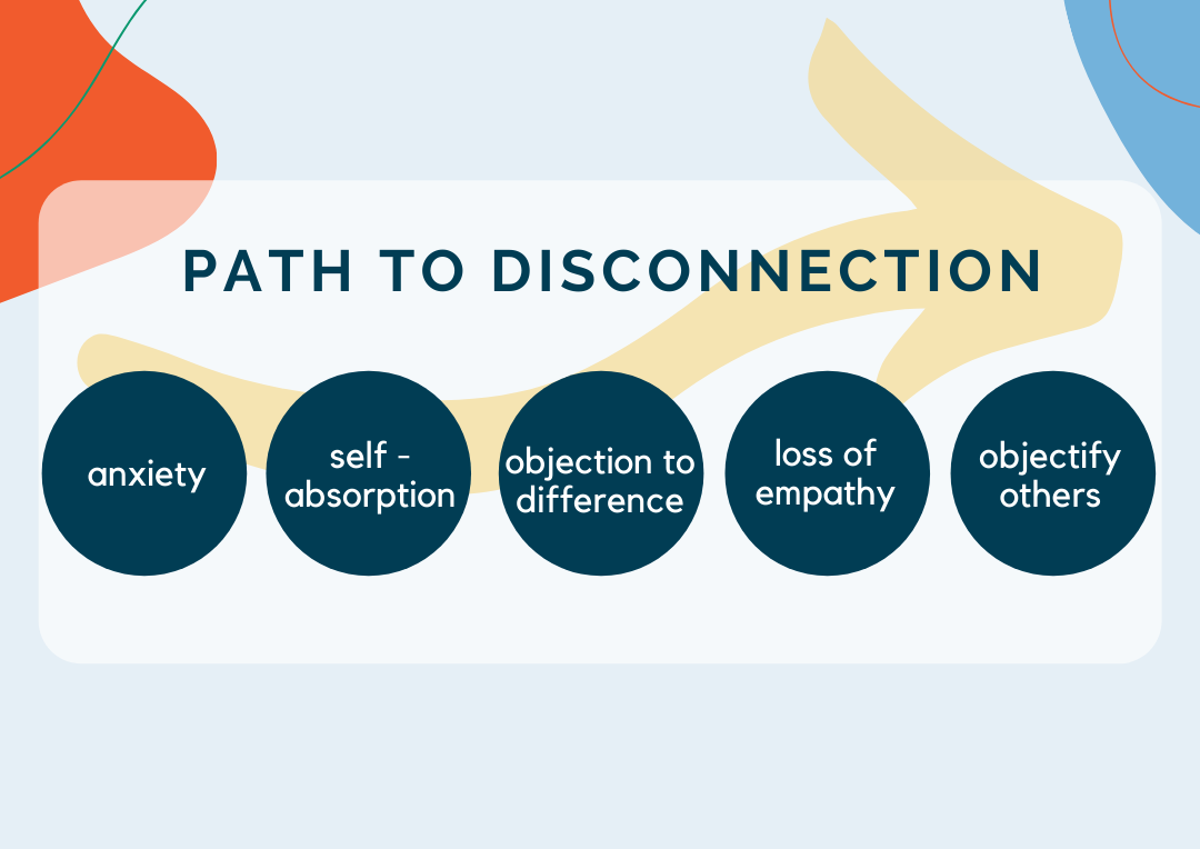 The Path To Disconnection