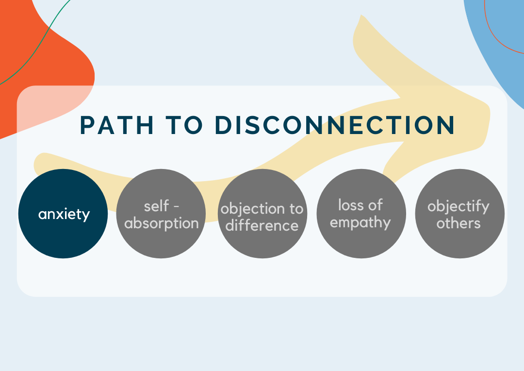 The Path To Disconnection: Anxiety