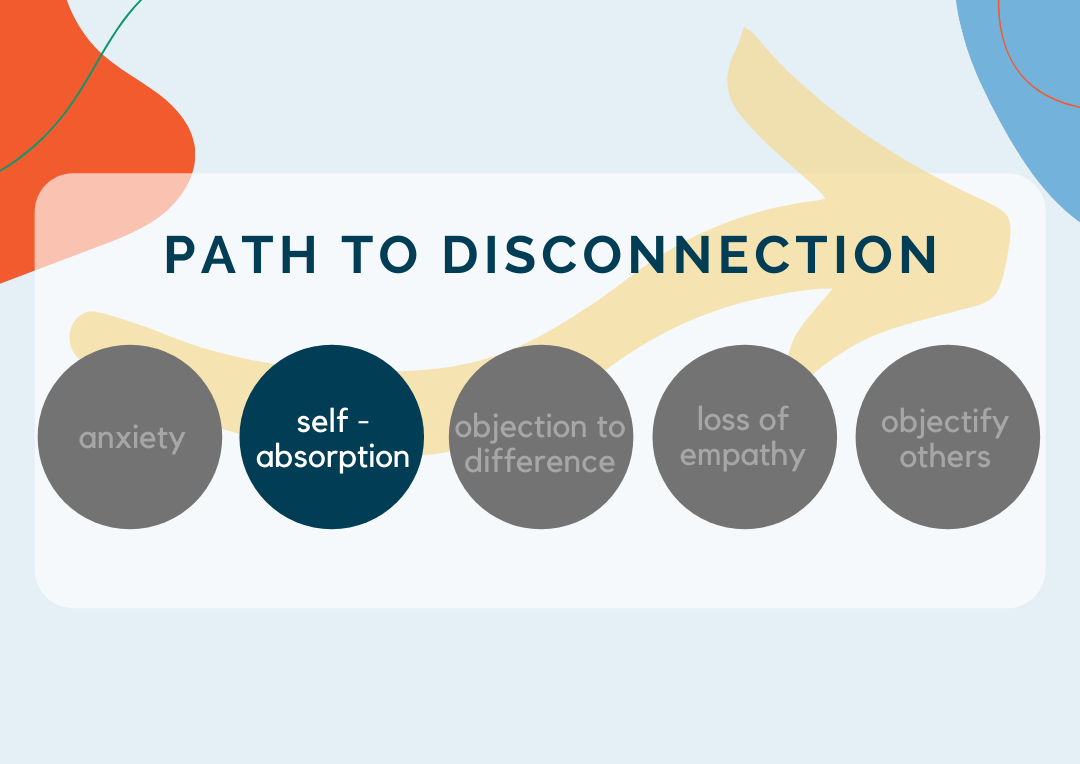 The Path To Disconnection: Self-Absorption