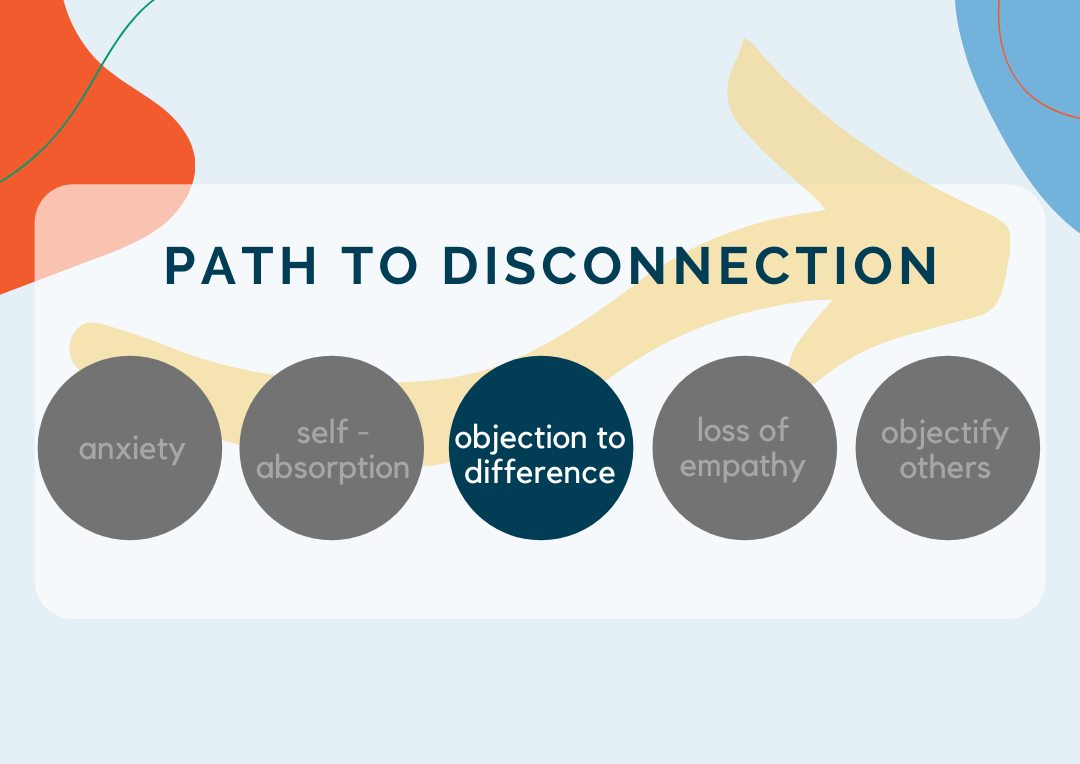 The Path To Disconnection: Objection to Difference