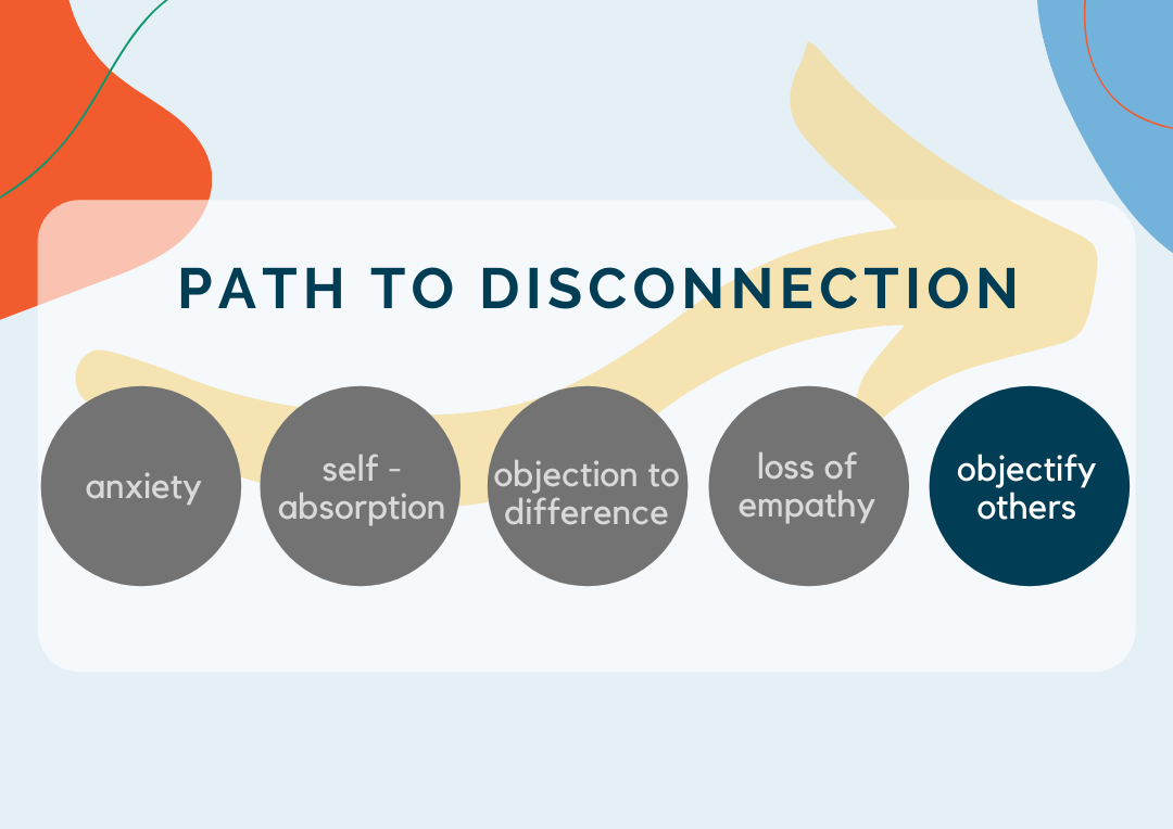 The Path To Disconnection: Objectification of Others